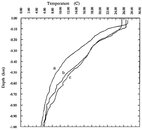 St Croix temp profile.JPG