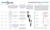 freedivingphysicssimplifiedver3.jpg