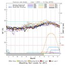 vs_ts_multiyr_CuracaoandAruba.jpg