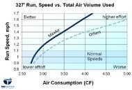 FIN Air Use Chart.jpg