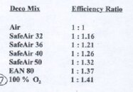 deco-gas-efficiency.jpg