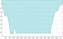 lailas-dive-profile.jpg