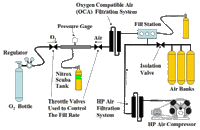 Partial Pressure Fill Schematic.gif