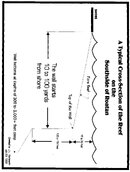 A Typical Cross-Section  _ Southside RTB_BW.jpg