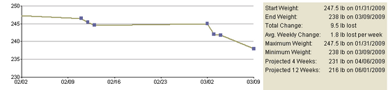 stats 030909.png