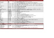 scuba list cost v1.JPG