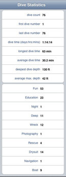 Dive Stats - 2009-09-13.jpg