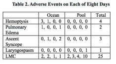 Table 2. Adverse Events.jpg