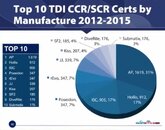 ccr2012-2015.jpg
