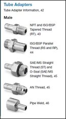 Swagelok Tube adaptor question.JPG