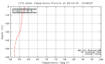 ltts_profplot_ppm.gif