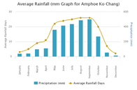 rainchart[1].png