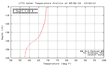 ltts_profplot_ppm.gif