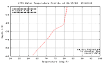ltts_profplot_ppm.gif