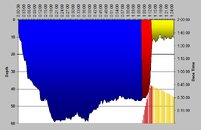 30Apr10_Dive4-Graph.jpg