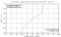 ltts_profplot_ppm.gif