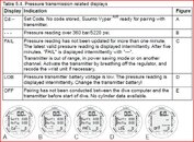 Suunto Pressure Transmissions.JPG