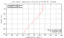 ltts_profplot_ppm.gif