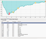Example DM5 Profile with deco stop.png