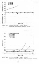 Scubapro Air I:Mk V 5 port regulator performance.jpeg