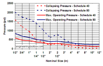 cpvc-pipes-pressure.png