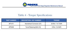 Apeks-XTX-torque.jpg