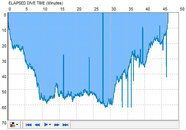 DiveGraph.jpg