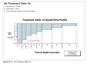 In-water DCS Tx Table 1A.jpeg