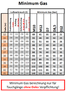 2018-09-10 13_47_25-Tauchen Google - Google Sheets.png