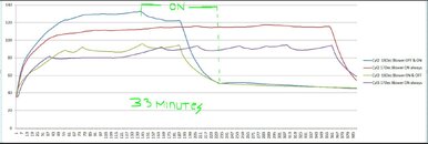 Blower ON and OFF graph.JPG