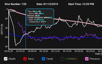 Dive150Pressures.PNG