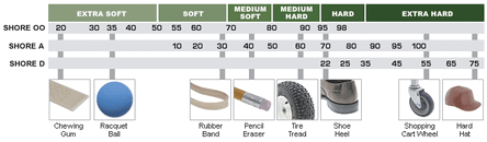 TTS, O-rings shore scale.gif