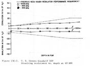 Conshelf XIV Breathing Resistance vs depth.jpg