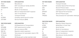 Screenshot_2019-07-11 Cylinder Markings — XS Scuba (1).png