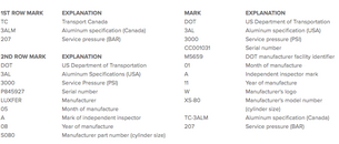 Screenshot_2019-07-11 Cylinder Markings — XS Scuba(3).png