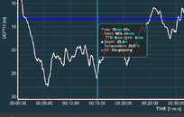 Dive 105 Min NDL 24min.png