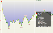 Dive 105 - Min NDL at 15min10sec & 26m SurfGF 58pct.png
