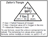 daltons triangle.png