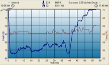 DiveProfile11282007.PNG