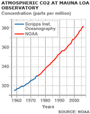 _44272057_co2_monitoring.gif