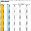 Post Data Table.jpg