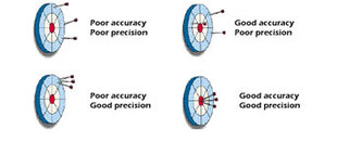 precision_accuracy.jpg