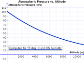 Atmospheric_Pressure_vs_Altitude.png
