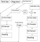 Gas Analyzer.jpg Gas Analyzer.jpg