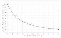 deco_effectiveness_graph.JPG
