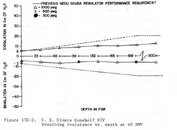 Conshelf XIV Breathing Resistance vs depth.jpg