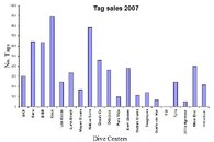 Tag%20Sales%202007%20-%20small.jpg