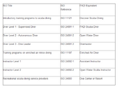 PADI ISO Diver Levels.png