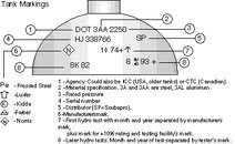 tank neck markings.jpg