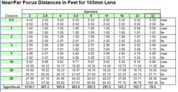 DoF 105.jpg